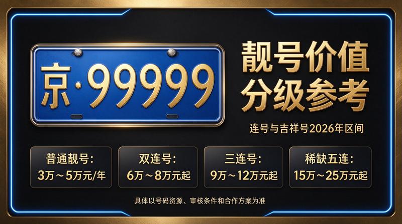 2026年京牌租赁政策